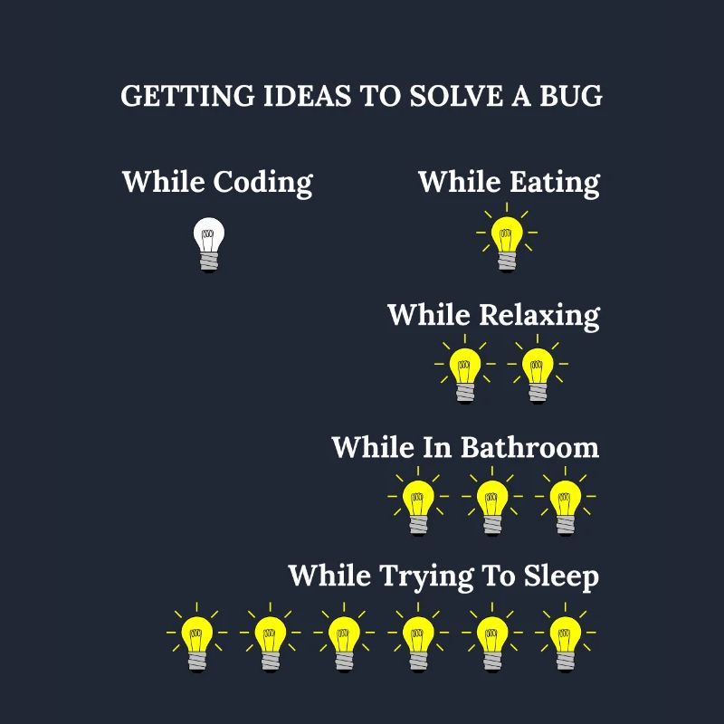 Lustige Programmierung Software Engineer Bugs Code