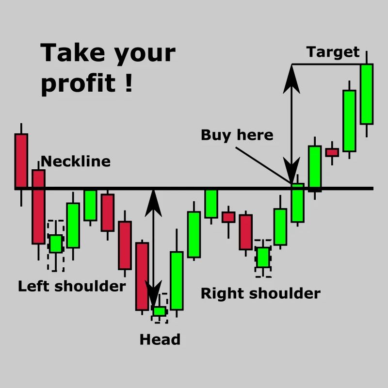 Shoulder-Head-Chart