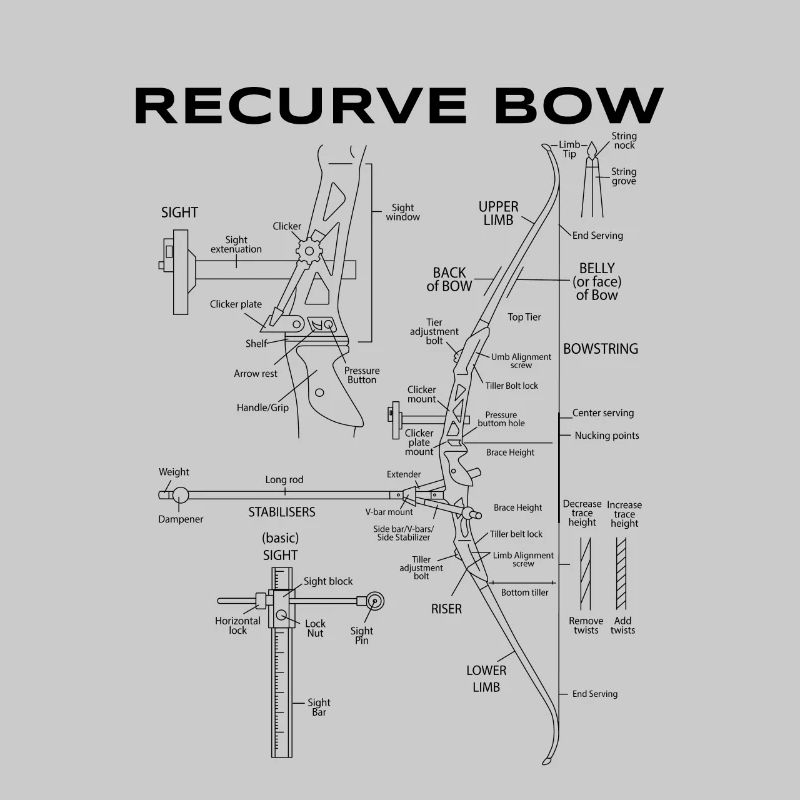 Recurve Bogen Schematic Archery Bow Blueprint