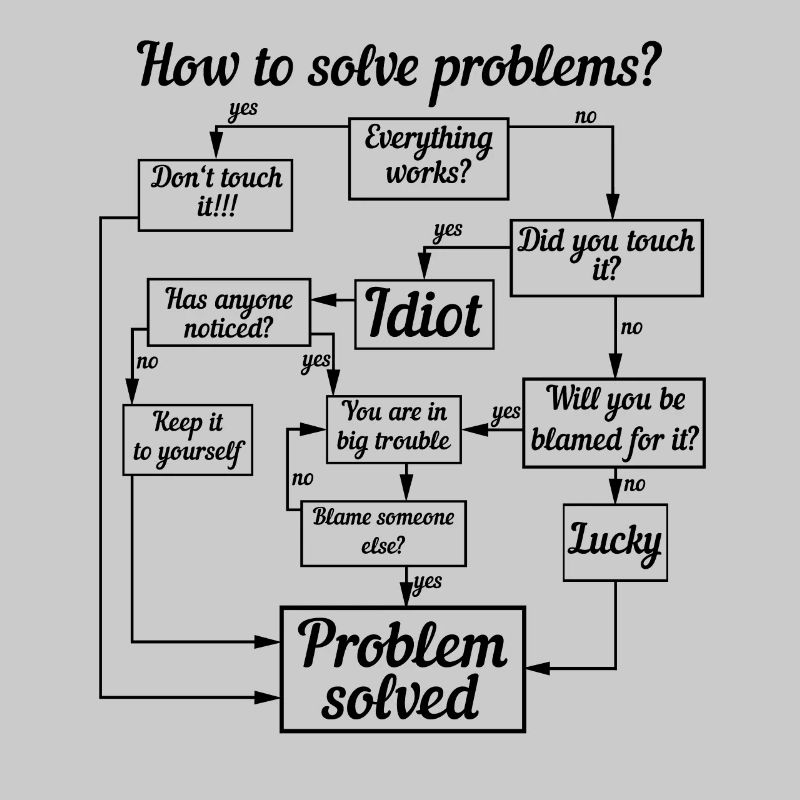 DIY problem solver