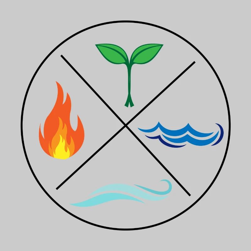 Four elements environmental protection nature gift