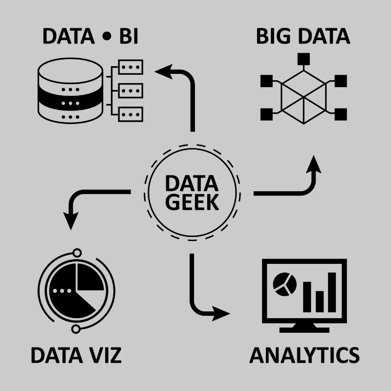 Analytics Datenwissenschaft Informatik Geschenk