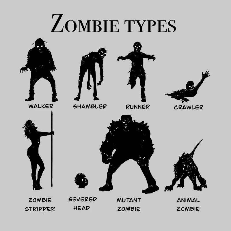 Zombie-Typen-Diagramm