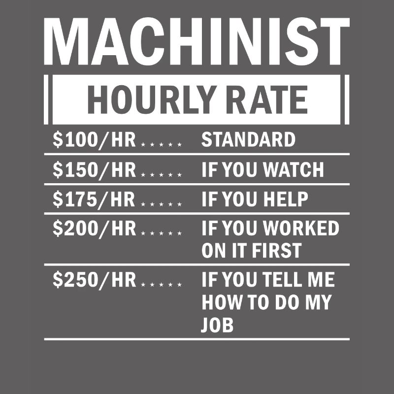 Machine operator plant operator gift