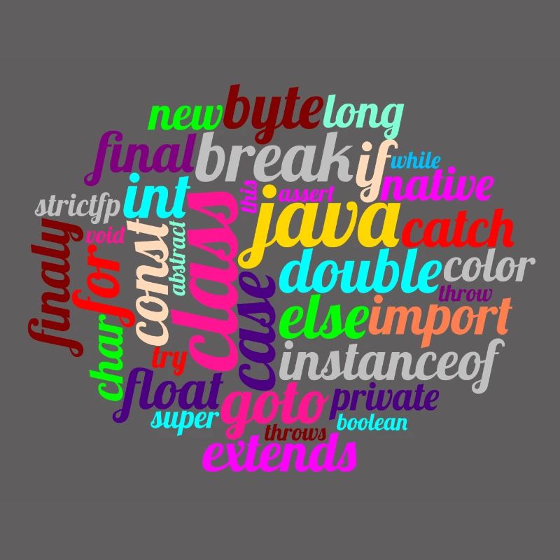 Java WordCloud