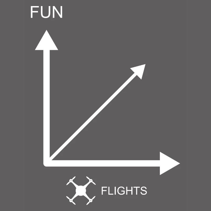 Plus de vols de drones - plus de plaisir