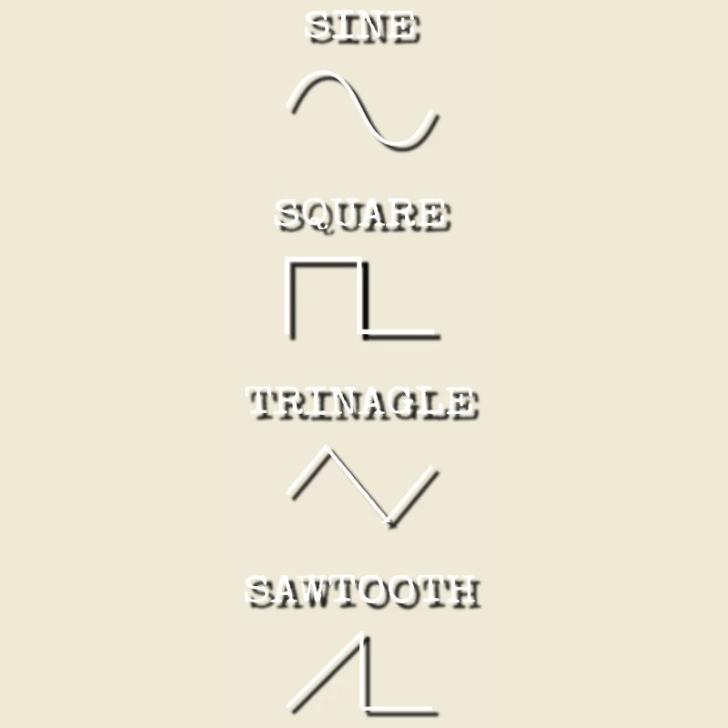 Waveforms