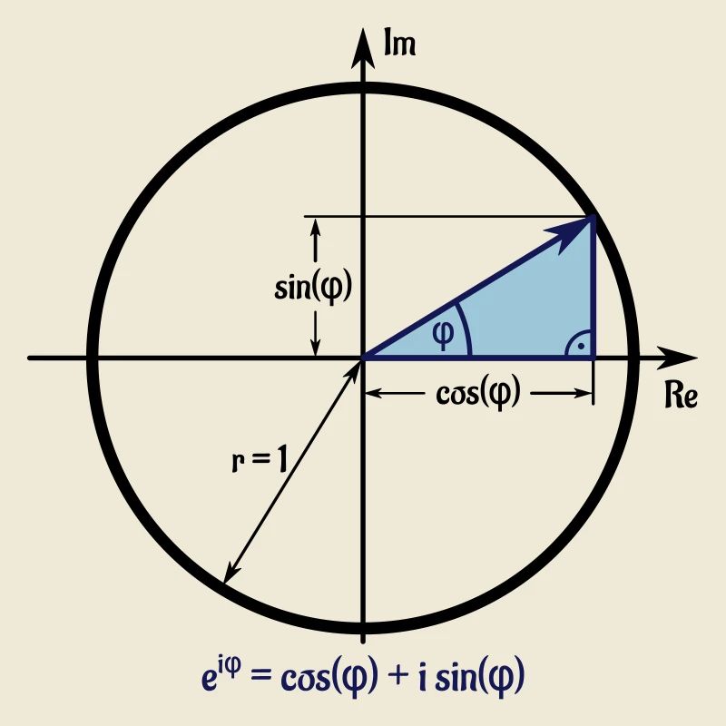 Formule eulere en cercle unique