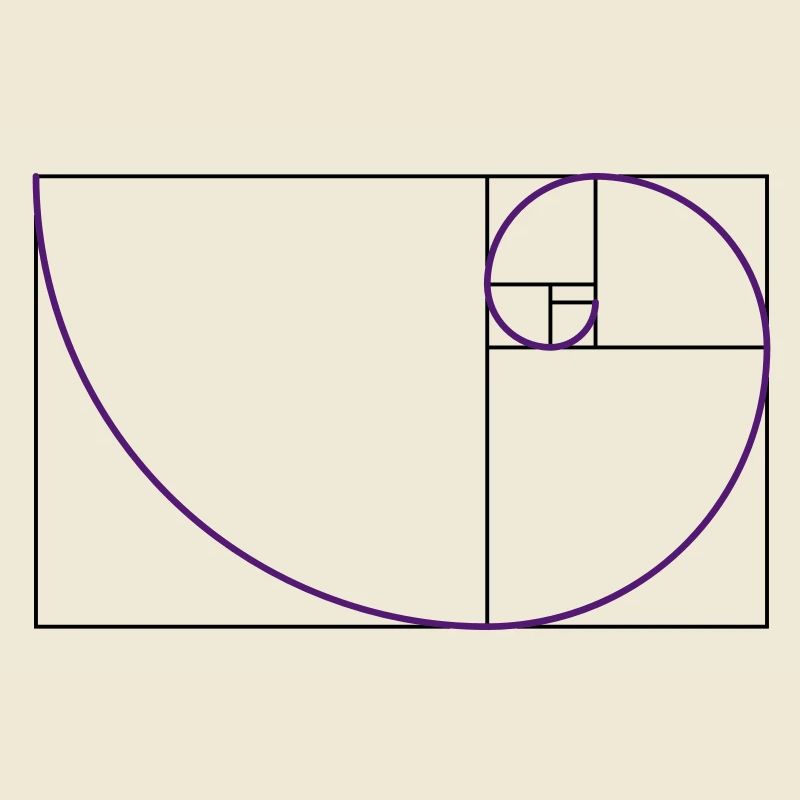 fibonacci, der Goldene Schnitt