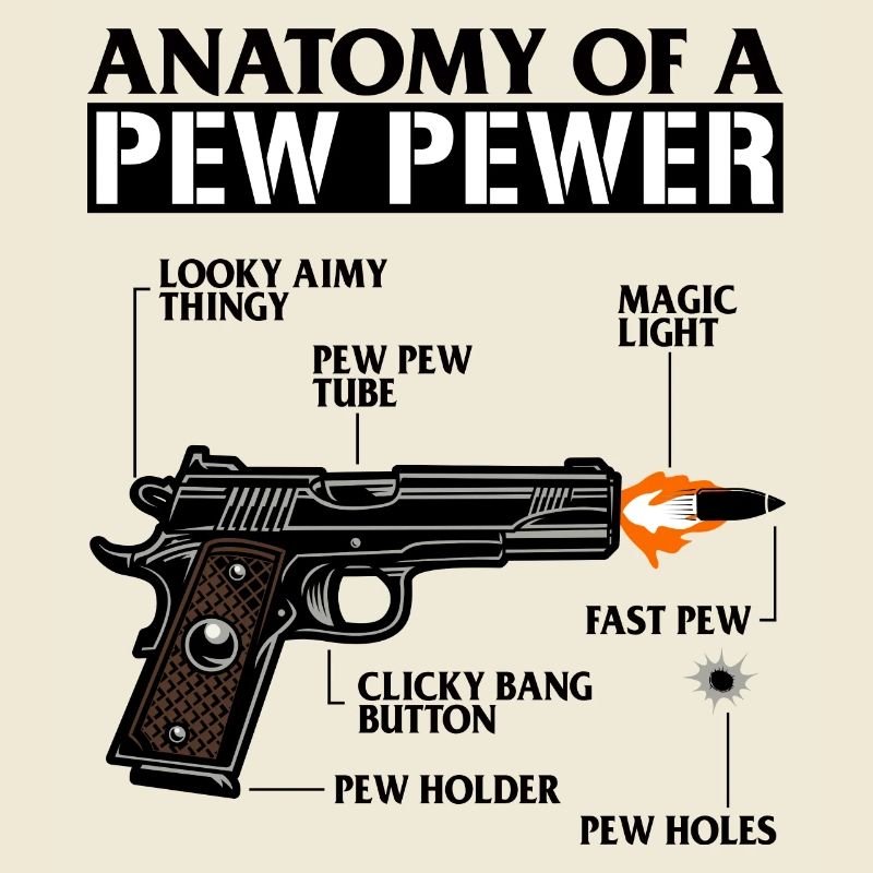 Graphique d’armes à feu