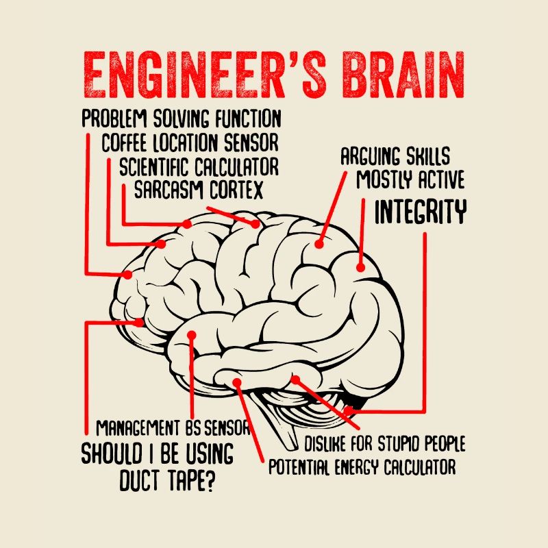 Engineers Brain Engineer Technology Gift