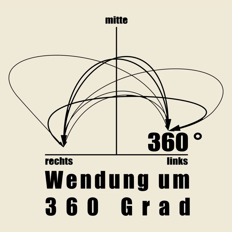 360 DEGREES