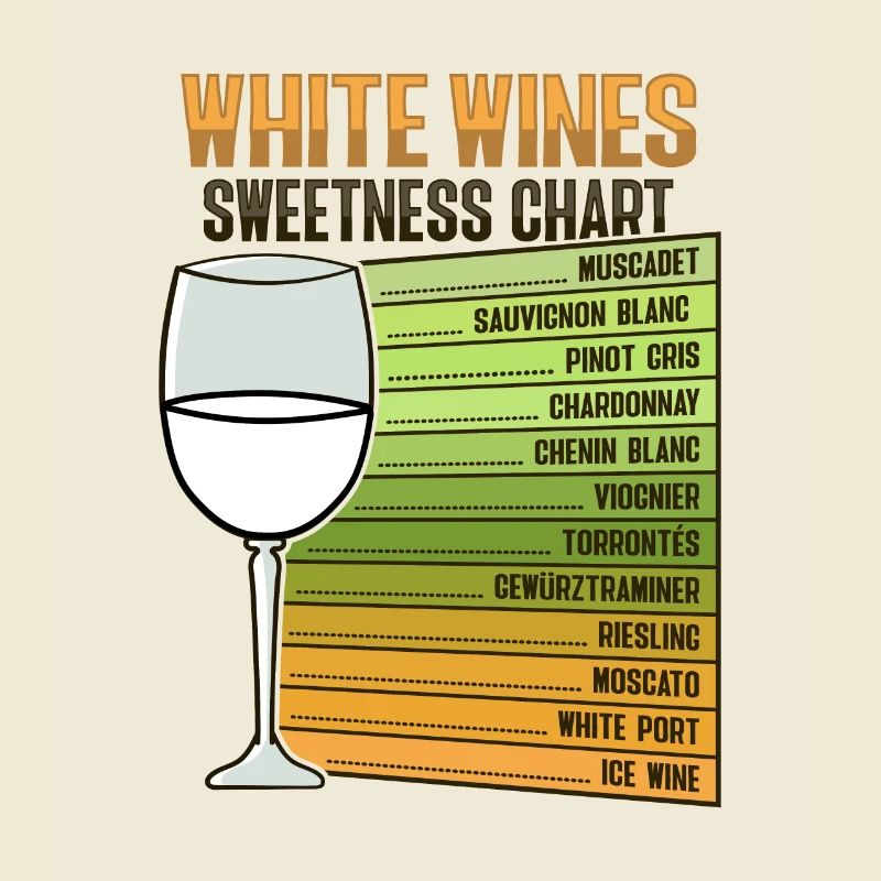 Conception de diagramme doux de vin blanc pour un