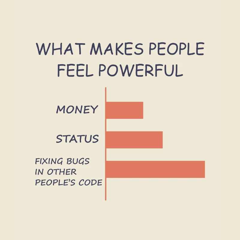 Computerprogrammierer Codierer Software Engineer Geschenk