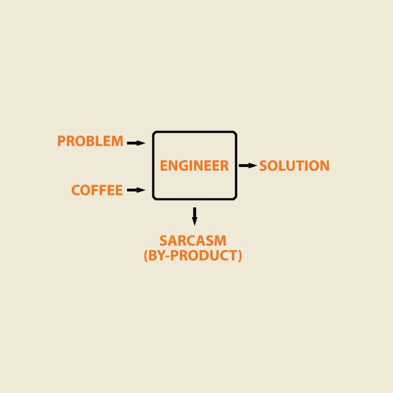 Engineering Sarcasm By-product