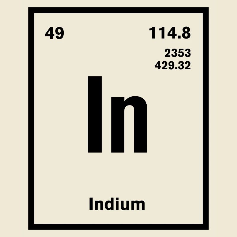 Indium Element im Periodensystem