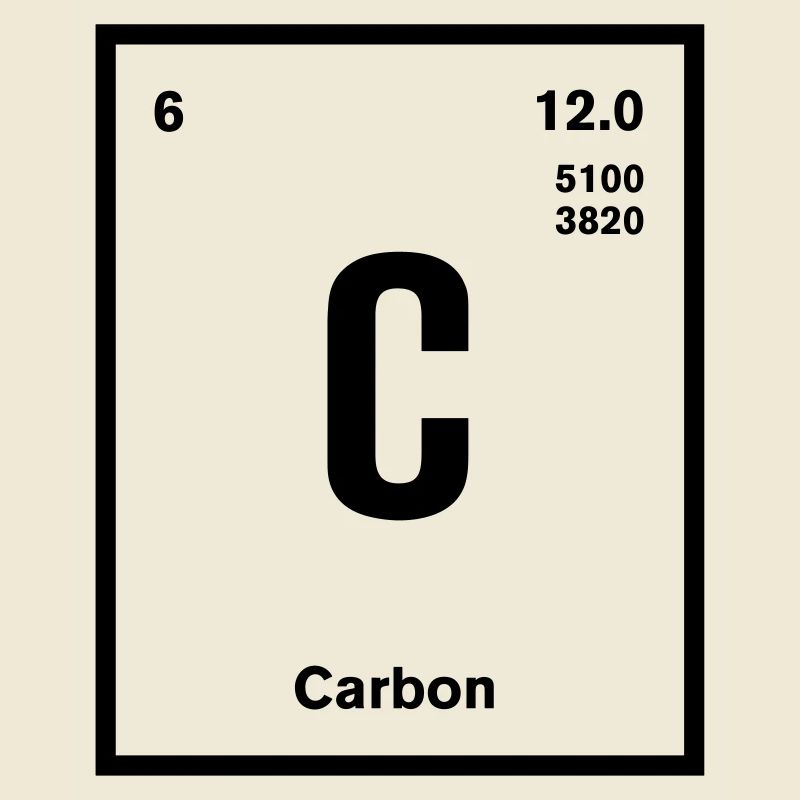 Carbon Element im Periodensystem