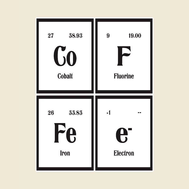 Kaffee | Periodensystem der Elemente
