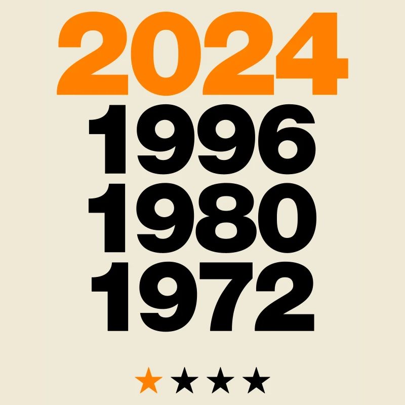 2024