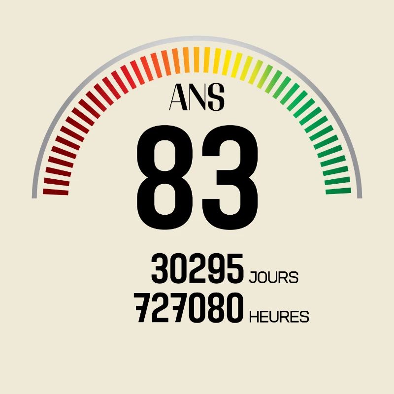 Anniversaire 83 ans Compteur