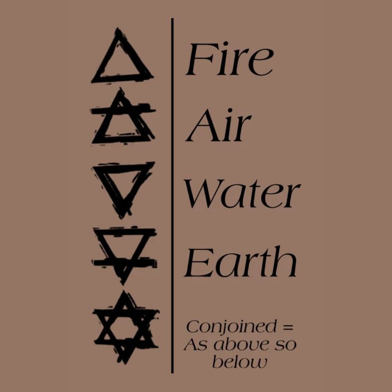 Universal Symbols / 5 Elements