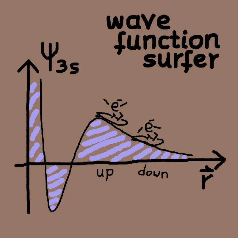 Quantum mechanics electron surfer (physics)