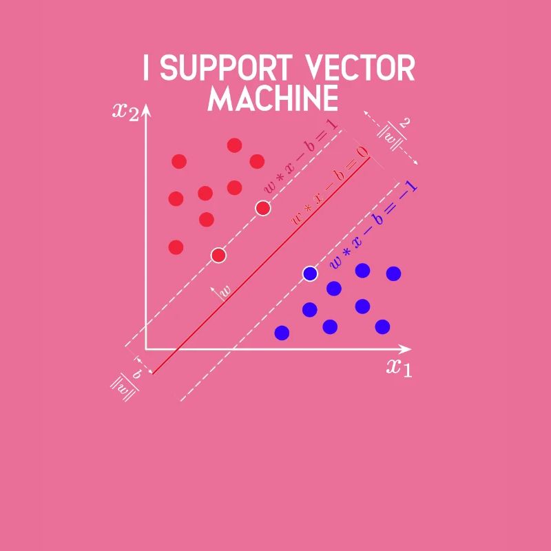 Ich unterstütze Vector Machines Machine Learning - Tech