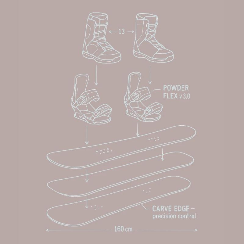 Conception de technique de plan de snowboard