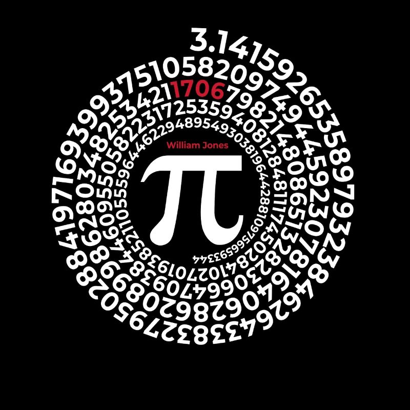 Pi Inventor | William Jones 1706 Circle number