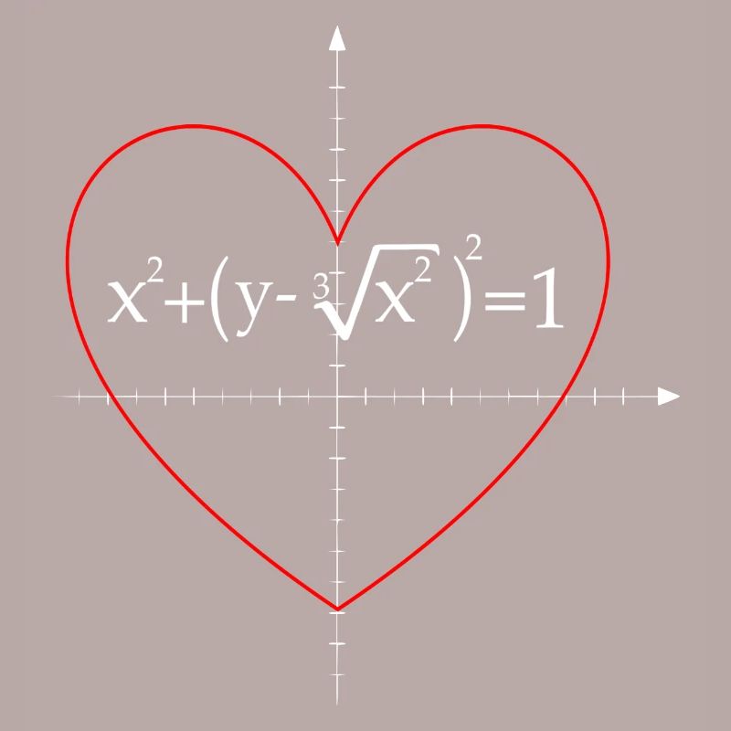 math formula for a heart formula