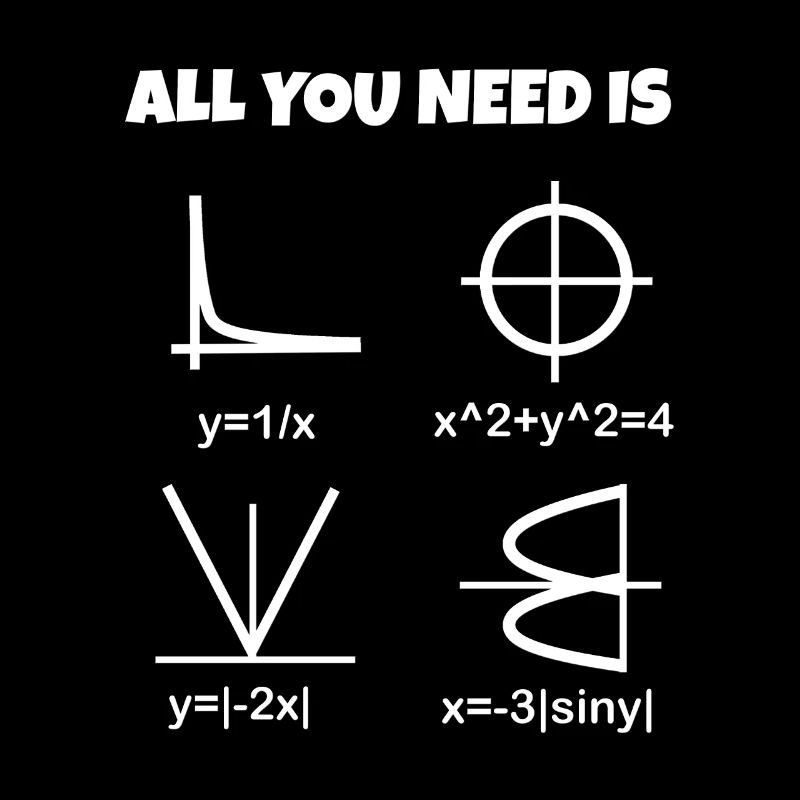 Liebe, Mathe - Herz als Formel und Graph