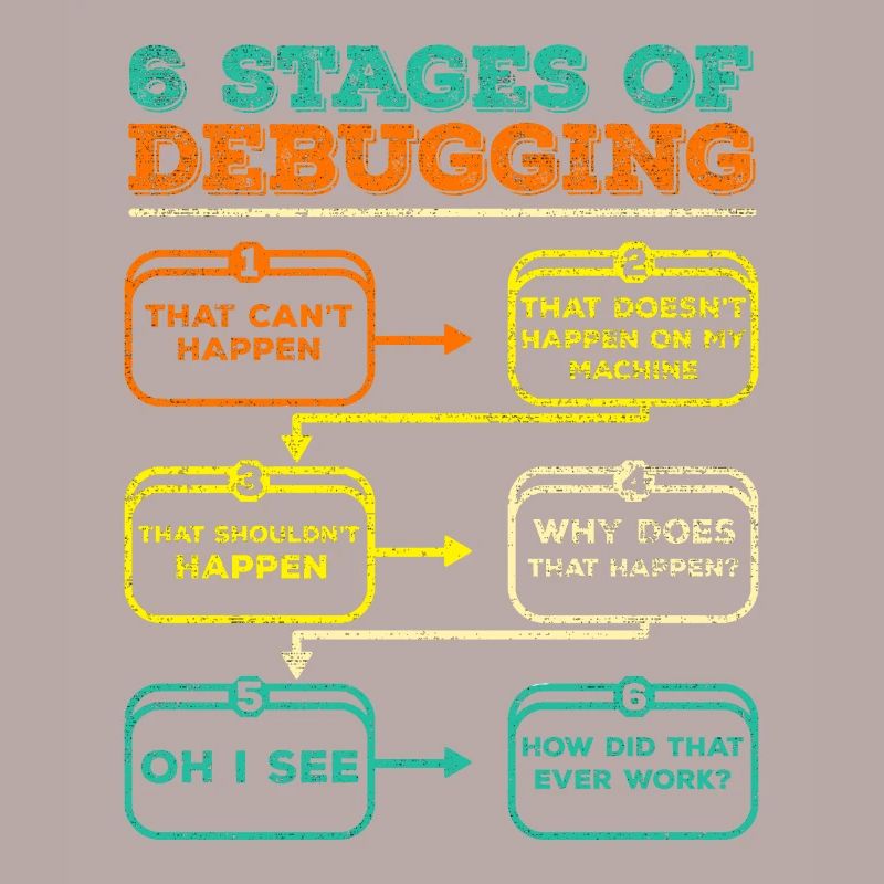 Debugging Programmierer Code Lustig