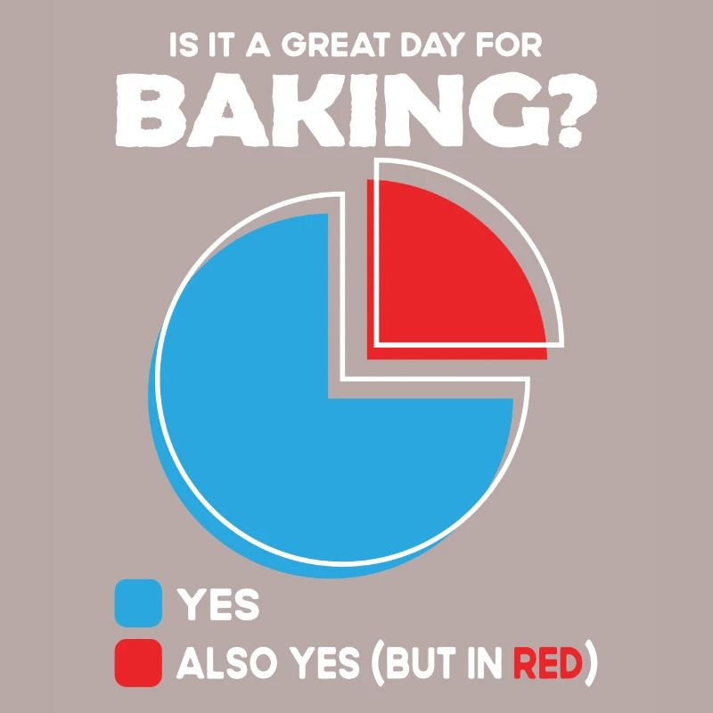 Is it a great Day for baking