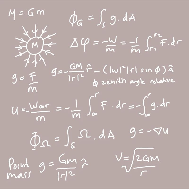 Physics Equations Unleashed