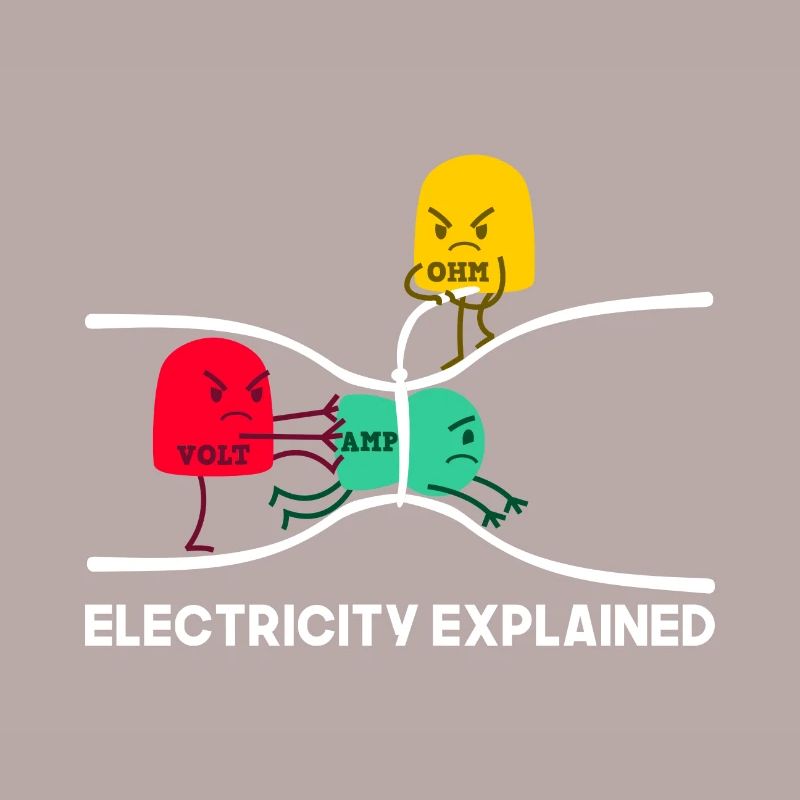 Electricity Explained gift Physics Electrician