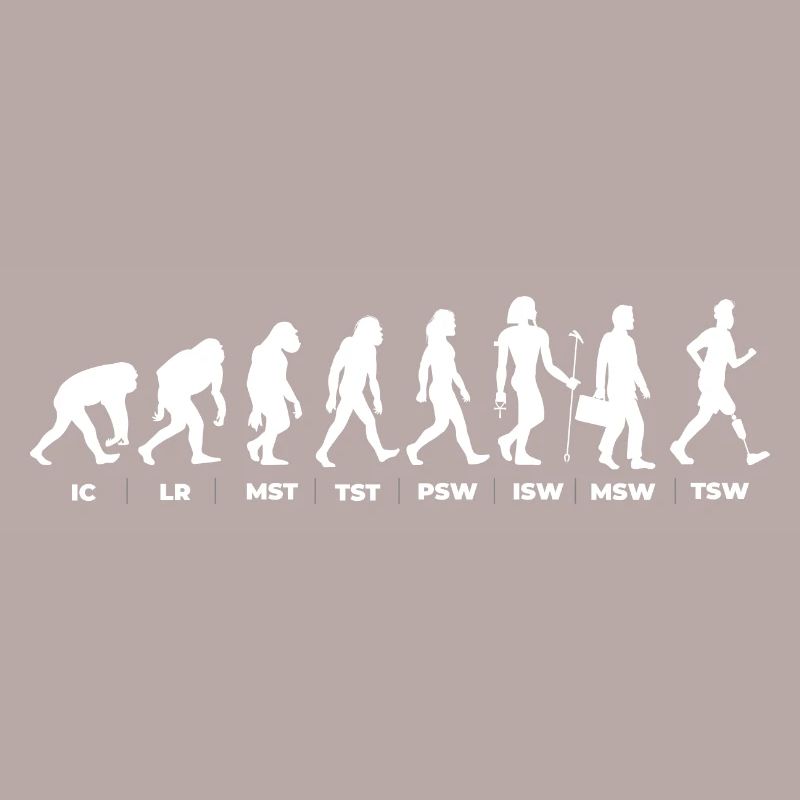 L’évolution et le cycle de la démarche (gOT it!)