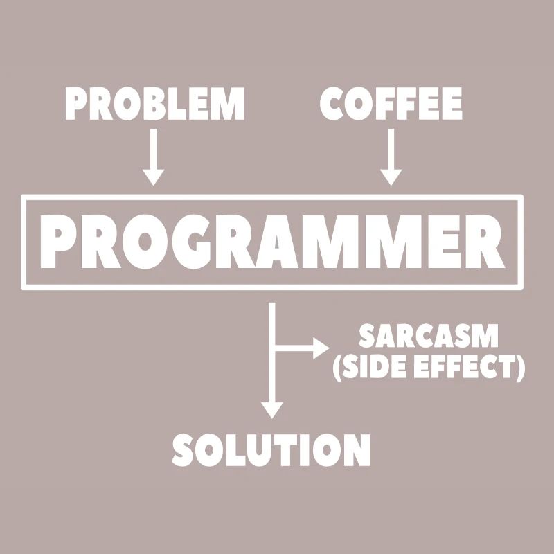 Coding Programmeur Nerd Informatique Café
