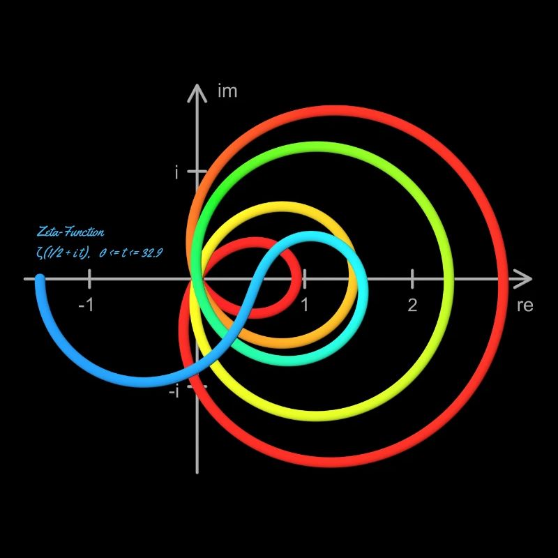 Zeta - Re=1/2 - with coordinates - lines