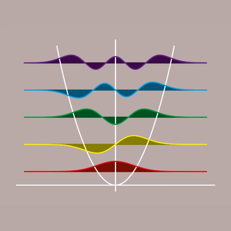 Harmonic oscillator