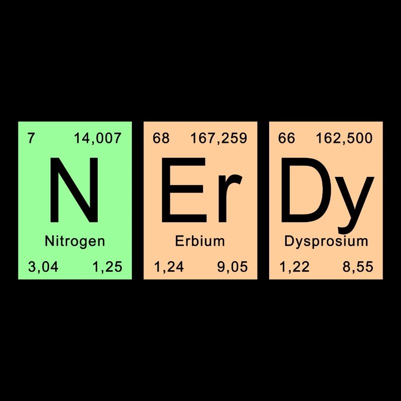 Periodic Table - NErDy