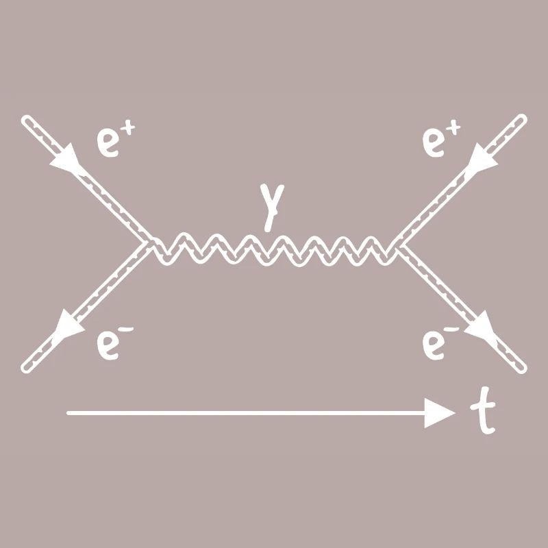 String Theory Interaction