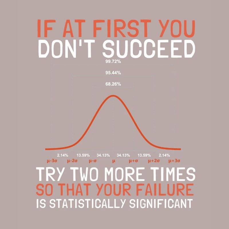 Normal Distribution Statistician Data Scientist