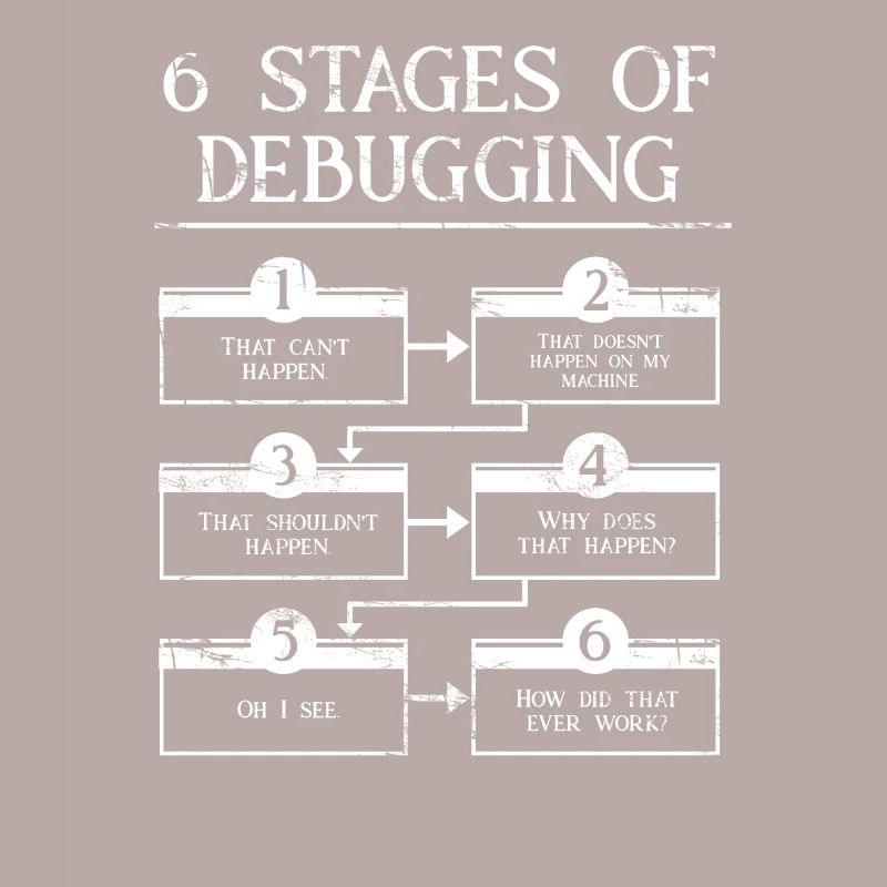 6 Schritte zum Debuggen der Computerprogrammiercodierung