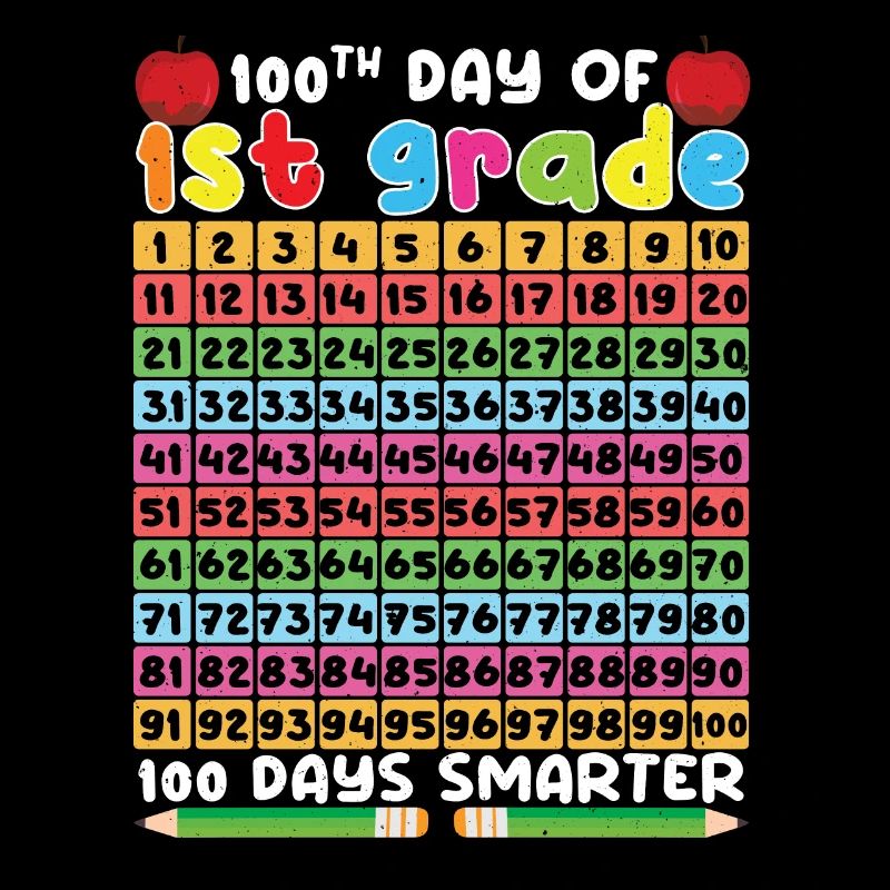 100e jours du calendrier de 1ère année 100 jours d’école