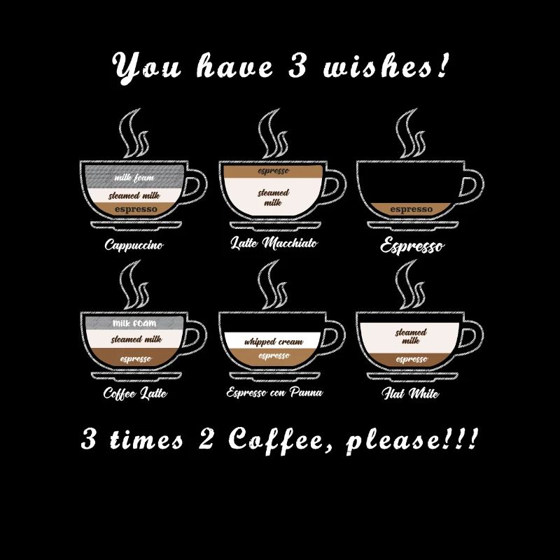 Vous avez 3 souhaits café