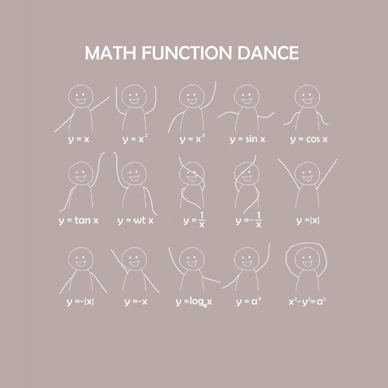 Math Function Dance Grath Gleichungen Mathe