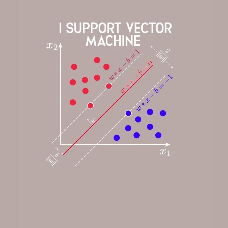 Je soutiens Vector Machines Machine Learning - Tech