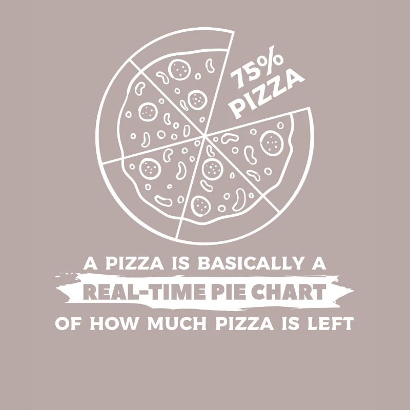 A Pizza Is Basically A Real-Time Pie Chart
