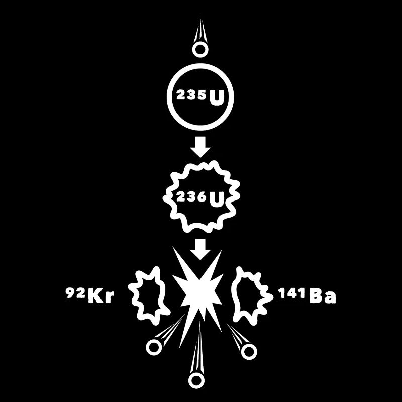 Nuclear Fission Uranium 235 Physics