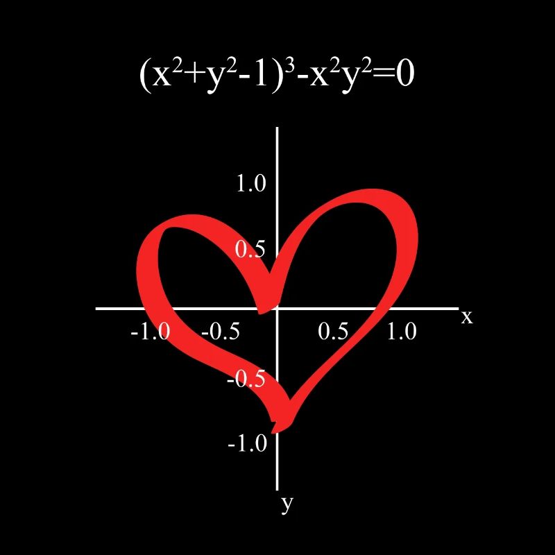Funny Math Equation Heart Function